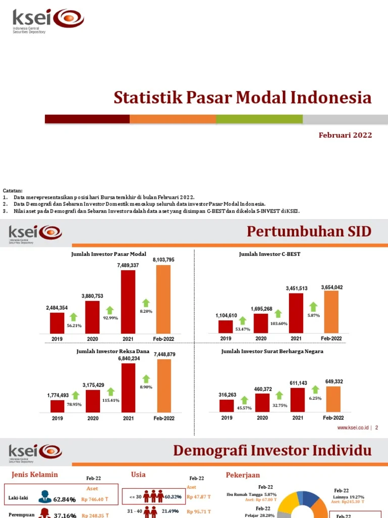 FTSE Russell Tegaskan Status Pasar Modal Indonesia Tetap Stabil, Hindari Degradasi