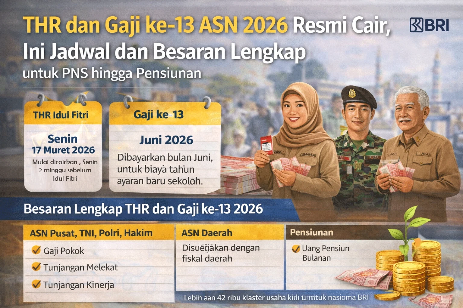 Gaji Ke-13 ASN 2026 Diperkirakan Cair di Juni, Kebijakan Efisiensi Anggaran Mengguncang