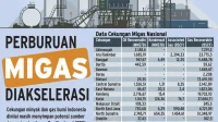 Gas Raksasa di Sumur Geliga-1: Bahlil Janjikan Indonesia Bebas Impor Gas Alam
