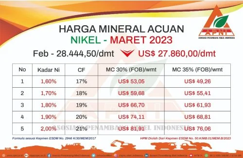 Harga Batu Bara & Nikel Melejit, Kemenkeu Rancang Skema Penerimaan Baru untuk Optimalkan Pendapatan SDA