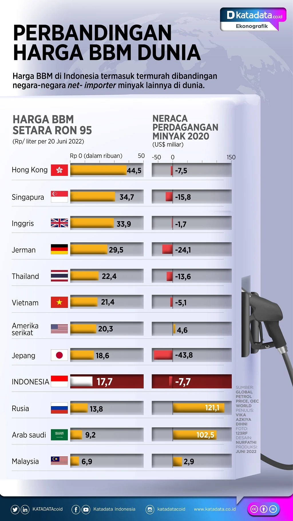 Harga BBM di Amerika Serikat Meroket, Industri Otomotif Global Desak Penghapusan Pajak Bensin