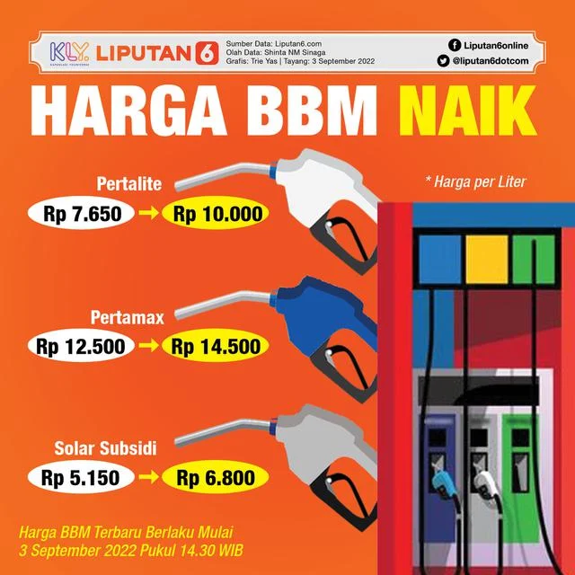 Harga BBM Melonjak, Negara-Negara Ini Gratiskan Transportasi Umum untuk Ringankan Beban Warga