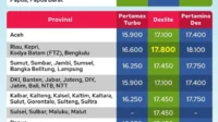 Harga BBM Pertamina 7 April 2026: Daftar Lengkap Subsidi dan Non‑Subsidi, Dampaknya bagi Konsumen
