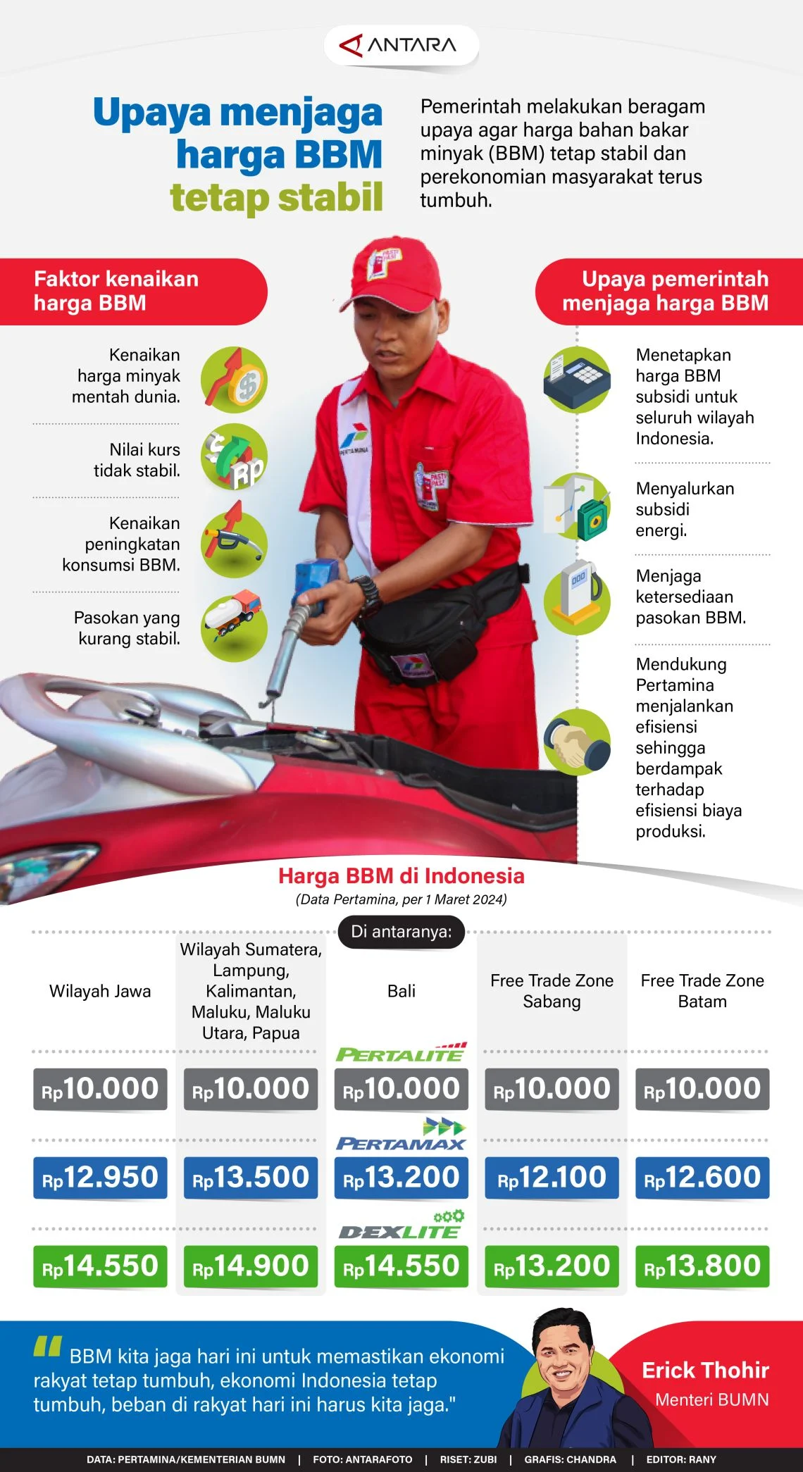 Harga BBM Tetap Stabil, Pemerintah Tekankan Reformasi Transportasi Publik sebagai Solusi Utama