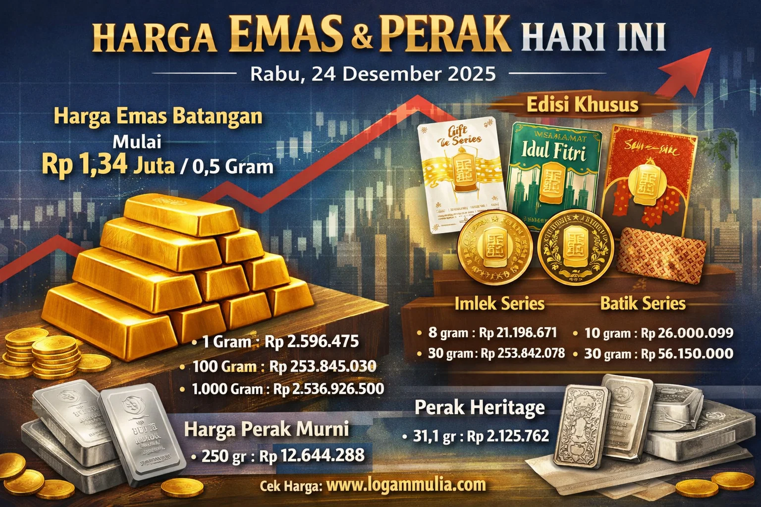 Harga Emas dan Perak Hari Ini: Update Terbaru 8 April 2026