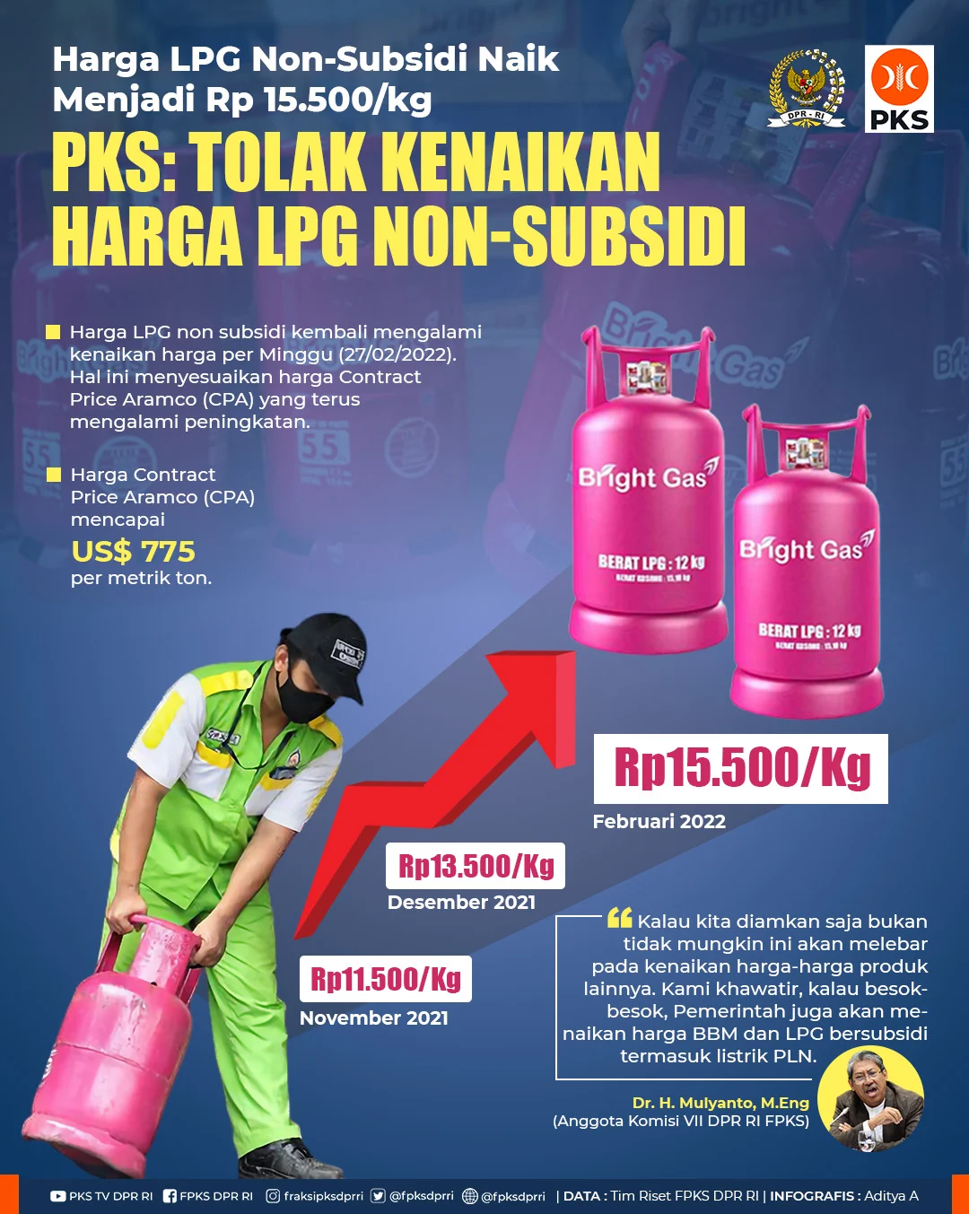 Harga LPG Nonsubsidi Naik 18%, Pengamat UGM Peringatkan Penyelewengan Semakin Sulit Dihindari