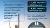 Harga Minyak Dunia Diproyeksi Menembus US$116 per Barel: Faktor-Faktor Penggerak dan Dampaknya Harga Minyak Dunia Diproyeksi Menembus US$116 per Barel: Faktor-Faktor Penggerak dan Dampaknya