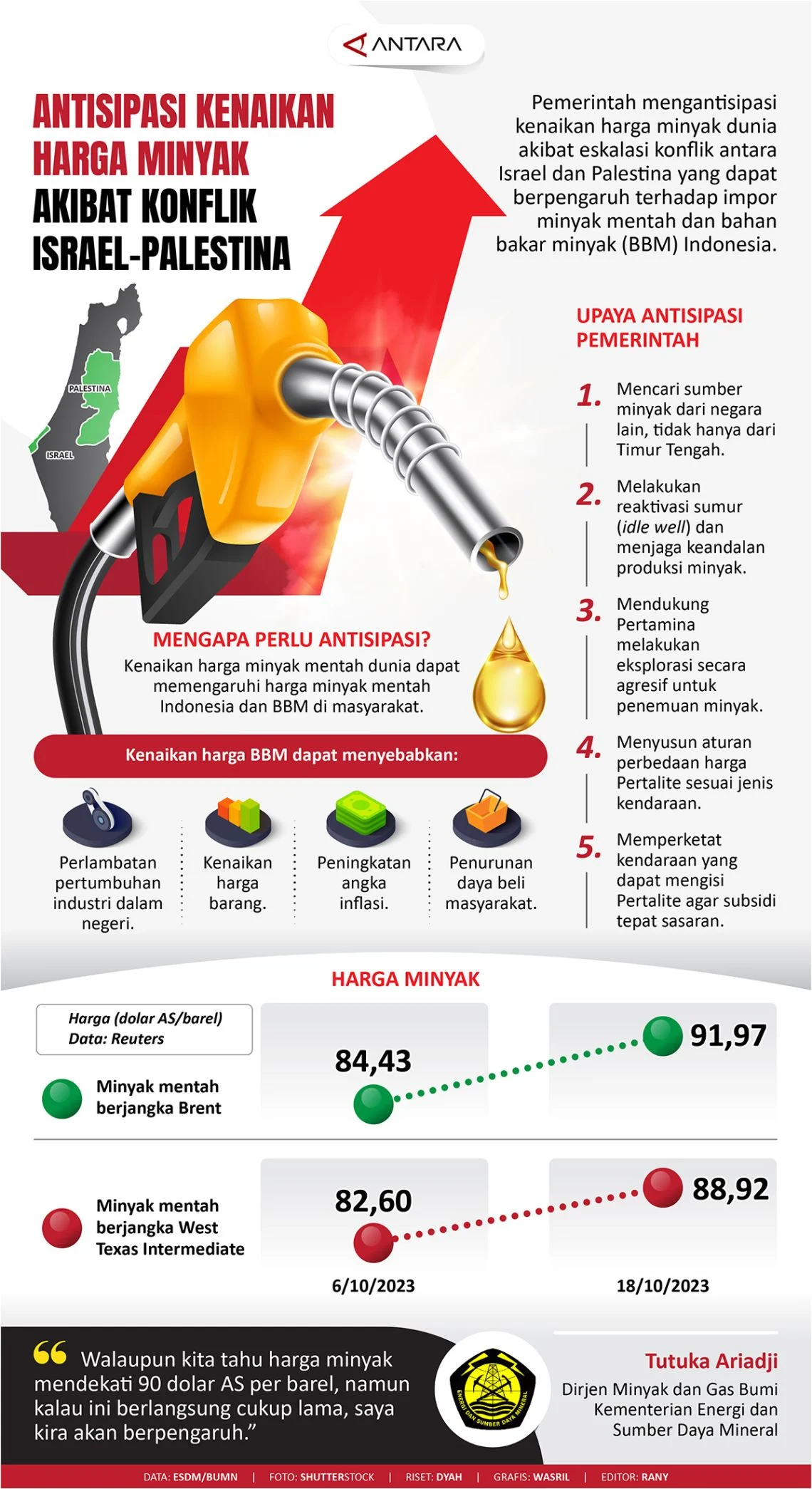 Harga Minyak Melambung di Tengah Eskalasi Konflik: Dampak Besar pada Ekonomi Global