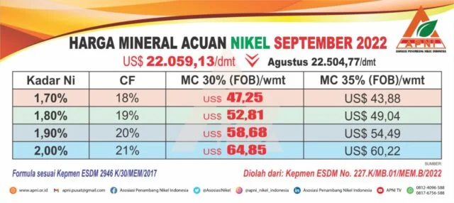 Harga Nikel Stabil di US$17 Ribu/Ton Usai Kebijakan Pemangkasan Kuota Produksi, Kata Dirjen Minerba Kementerian ESDM