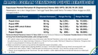 Harga Pupuk Subsidi Tetap Stabil Meski Selat Hormuz Tertutup, Kata Pupuk Indonesia