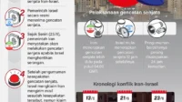 Hari ke-38 Konflik Iran-Israel: Usulan Gencatan Senjata Mengemuka di Tengah Ketegangan