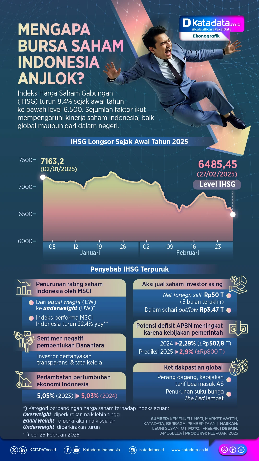 IHSG Anjlok di Penutupan Jumat: Analisis Dampak dan Prospek Pasar Saham Indonesia
