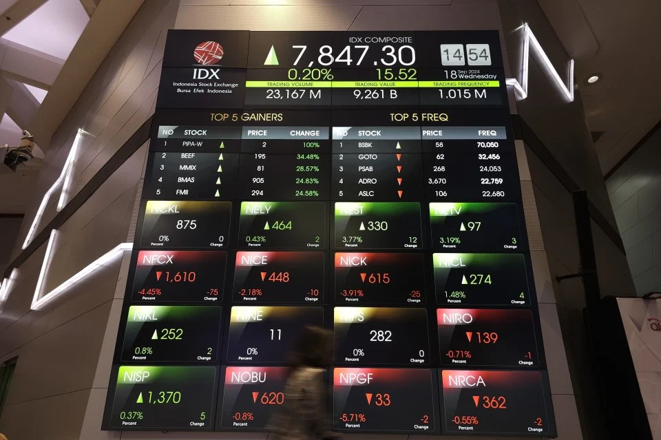 IHSG Bangkit, Tutup Menguat ke Level 7.307 Usai Koreksi Lebih dari 1%