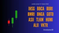 IHSG Diprediksi Terkoreksi, Analisis Saham VKTR, WIFI, NISP, dan BNGA Menjadi Pilihan Utama Investor