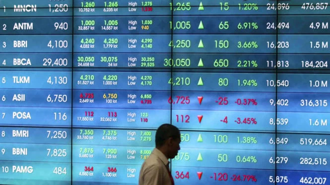 IHSG Diprediksi Turun Lanjutan, Simak 5 Saham Potensial Pilihan Analis untuk Cuan Besar