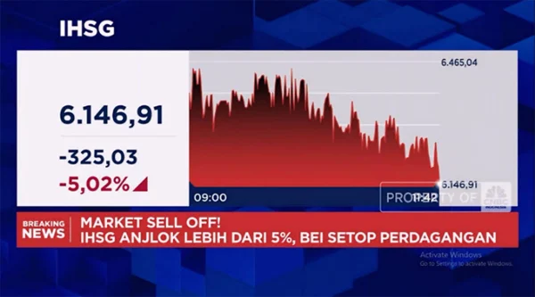 IHSG Tersungkur, Penurunan Tajam ke 6.989 dengan Volume Transaksi Rp15,2 Triliun