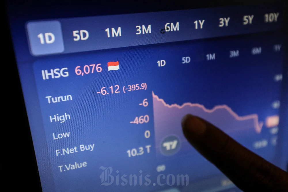 IHSG Turun di Bawah 7.000: Faktor-faktor Penurunan Pasar Saham dan Dampak Melemahnya Rupiah ke Rp17.000