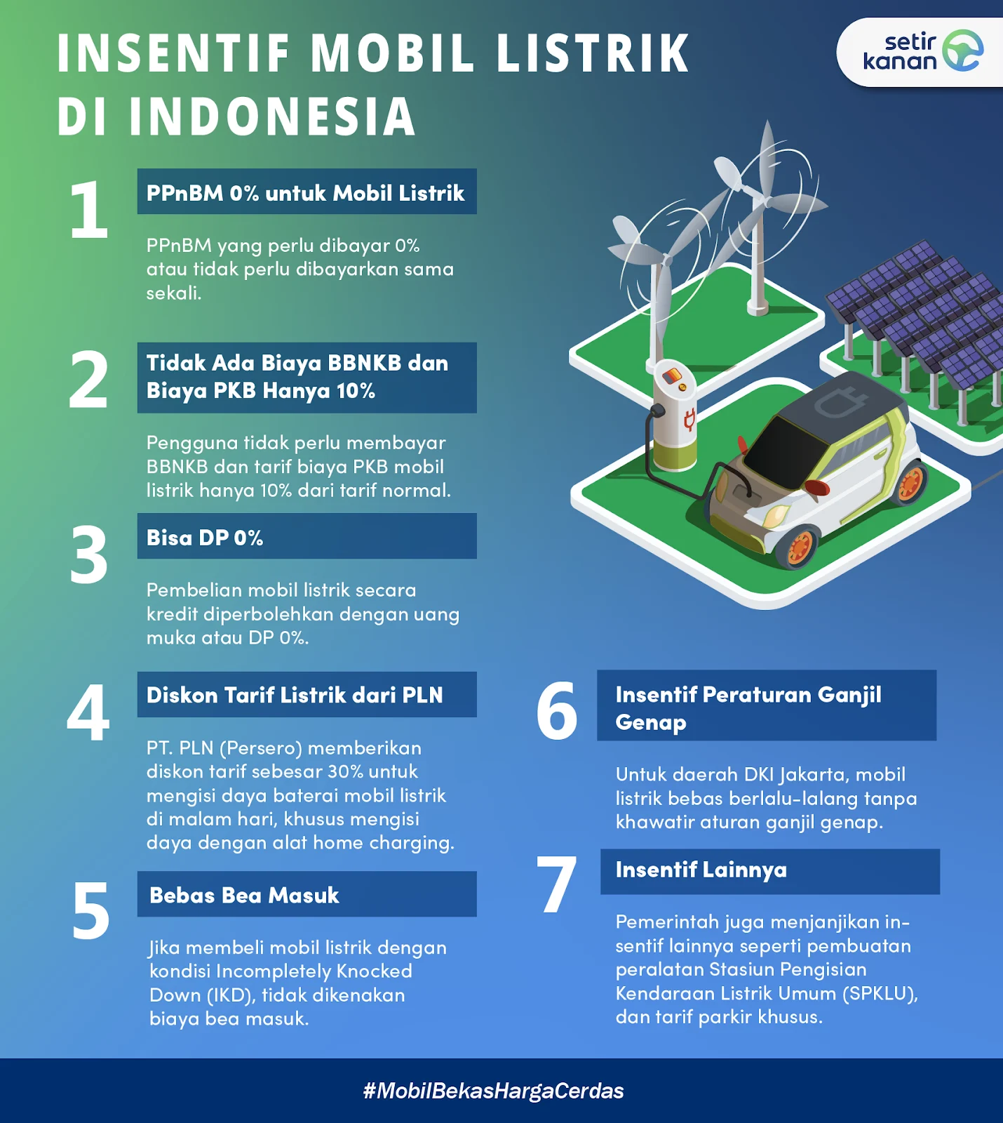 Indef Dorong Pemerintah Aktifkan Insentif Kendaraan Listrik untuk Menahan Lonjakan Harga Minyak