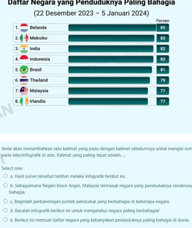 Indonesia Masuk Daftar Negara Paling Tidak Bahagia 2026: Penyebab dan Implikasinya