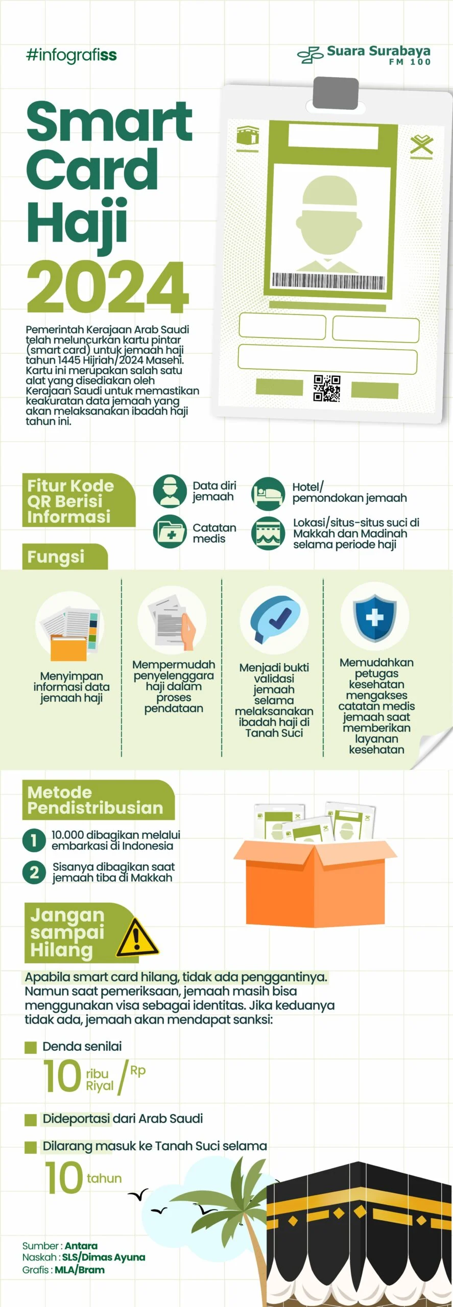 Inovasi Haji 2024: Arab Saudi Jamin Pelaksanaan Tanpa Hambatan