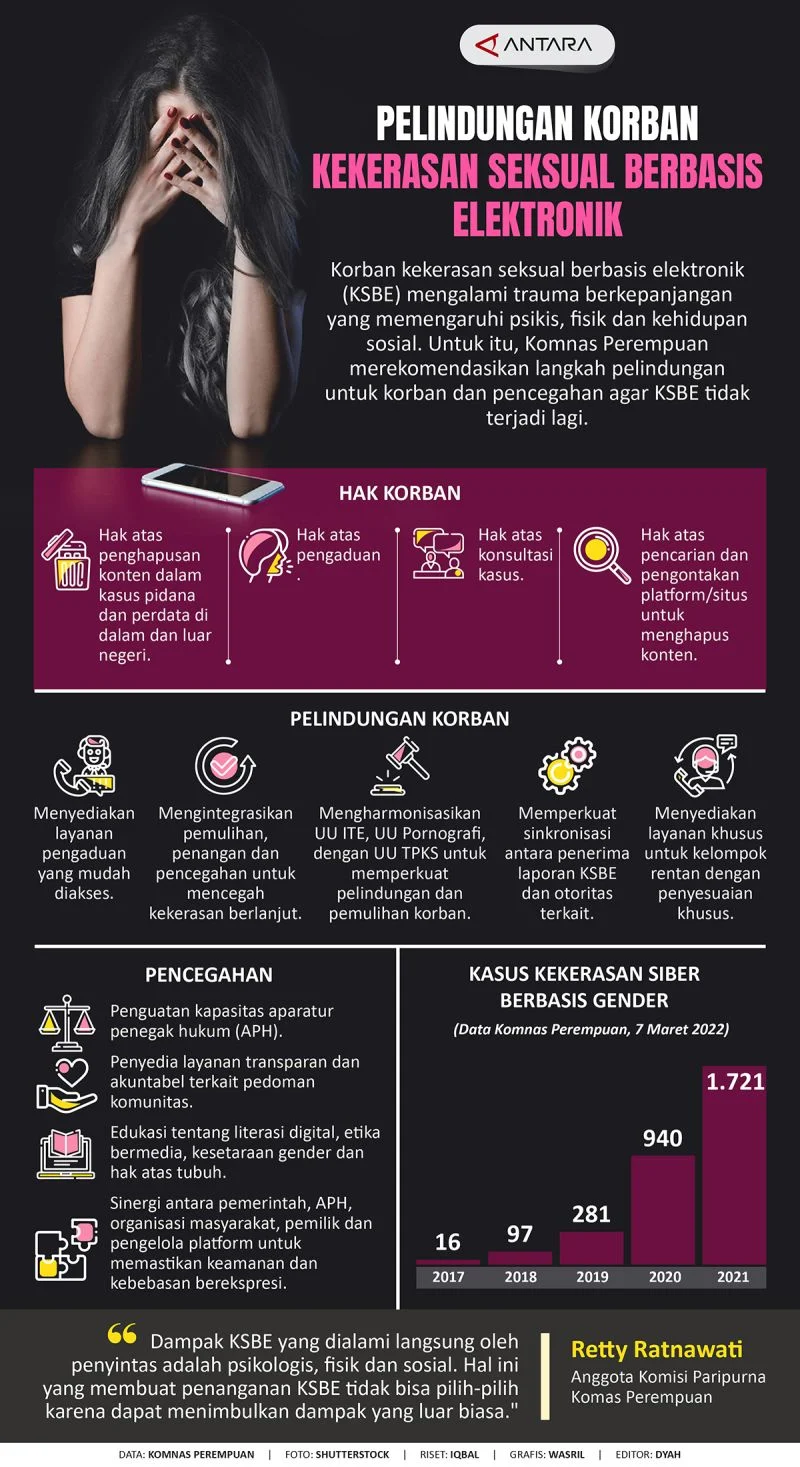 Intimidasi Dorong Korban Kepala Kantor Pos Pagar Alam Cabut Laporan Kekerasan Seksual, Kini Jadi Tersangka