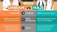 Inul Daratista Konsisten Kirim Jamaah Umrah dan Haji: Mengungkap Motif Spiritual dan Sosial di Balik Kebiasaan Inul Daratista Konsisten Kirim Jamaah Umrah dan Haji: Mengungkap Motif Spiritual dan Sosial di Balik Kebiasaan