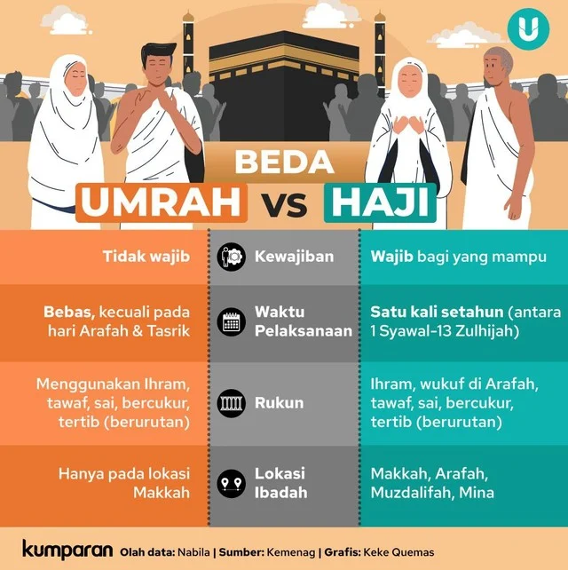 Inul Daratista Konsisten Kirim Jamaah Umrah dan Haji: Mengungkap Motif Spiritual dan Sosial di Balik Kebiasaan