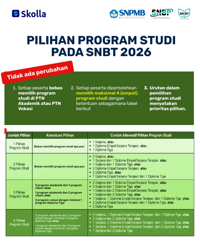 IPB University Siapkan 61 Pilihan Prodi S1 dan D4 di UTBK SNBT 2026, Peluang Besar bagi Calon Mahasiswa