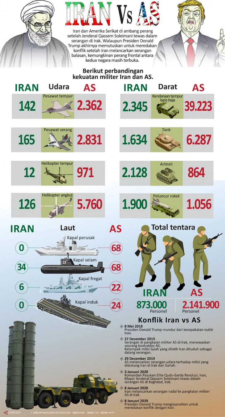 Iran Tingkatkan Eskalasi Strategis Saat Kekuatan Militer AS Menurun