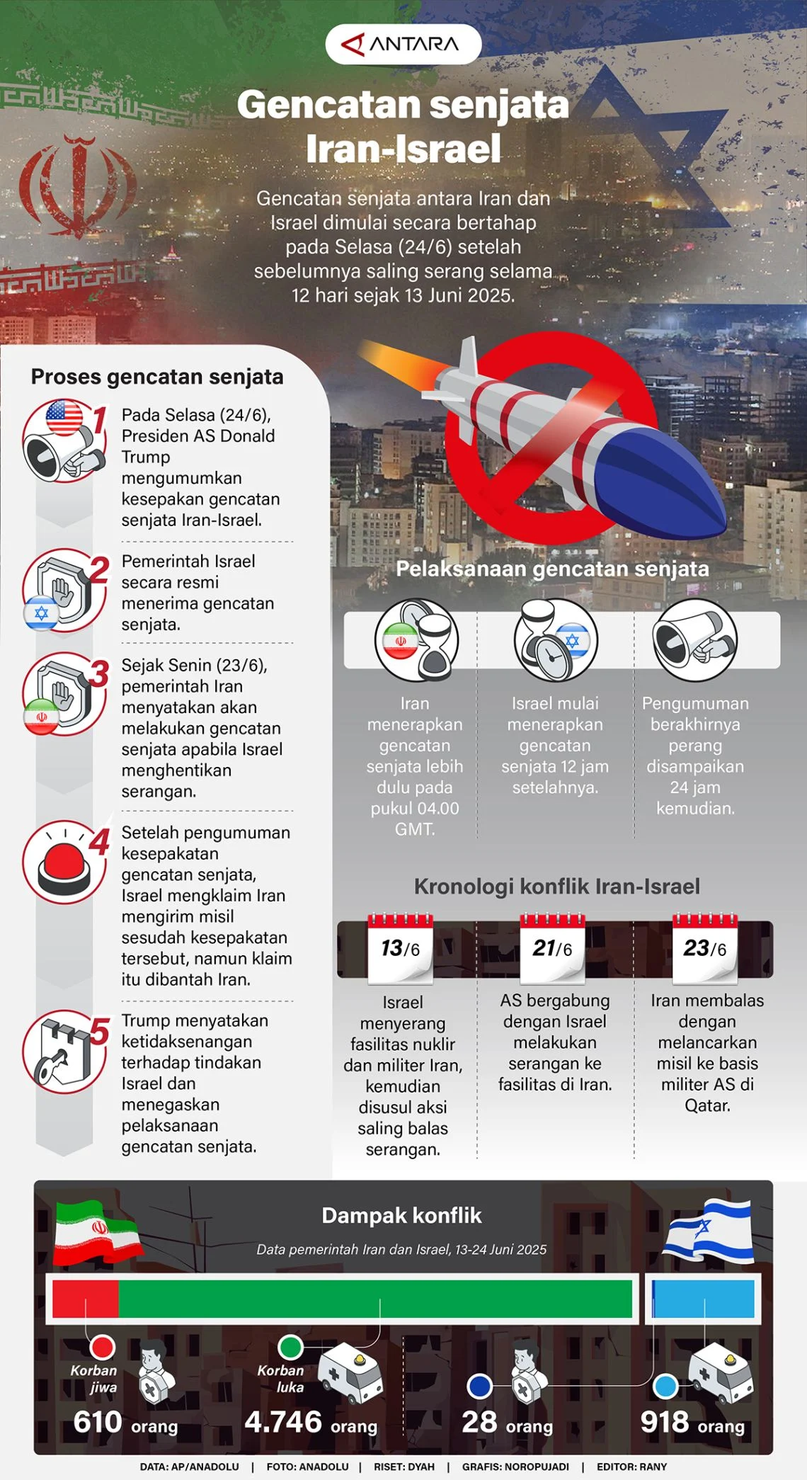 Iran Tolak Tawaran Gencatan Senjata 48 Jam dari AS: Alasan Strategis dan Permintaan Ganti Rugi