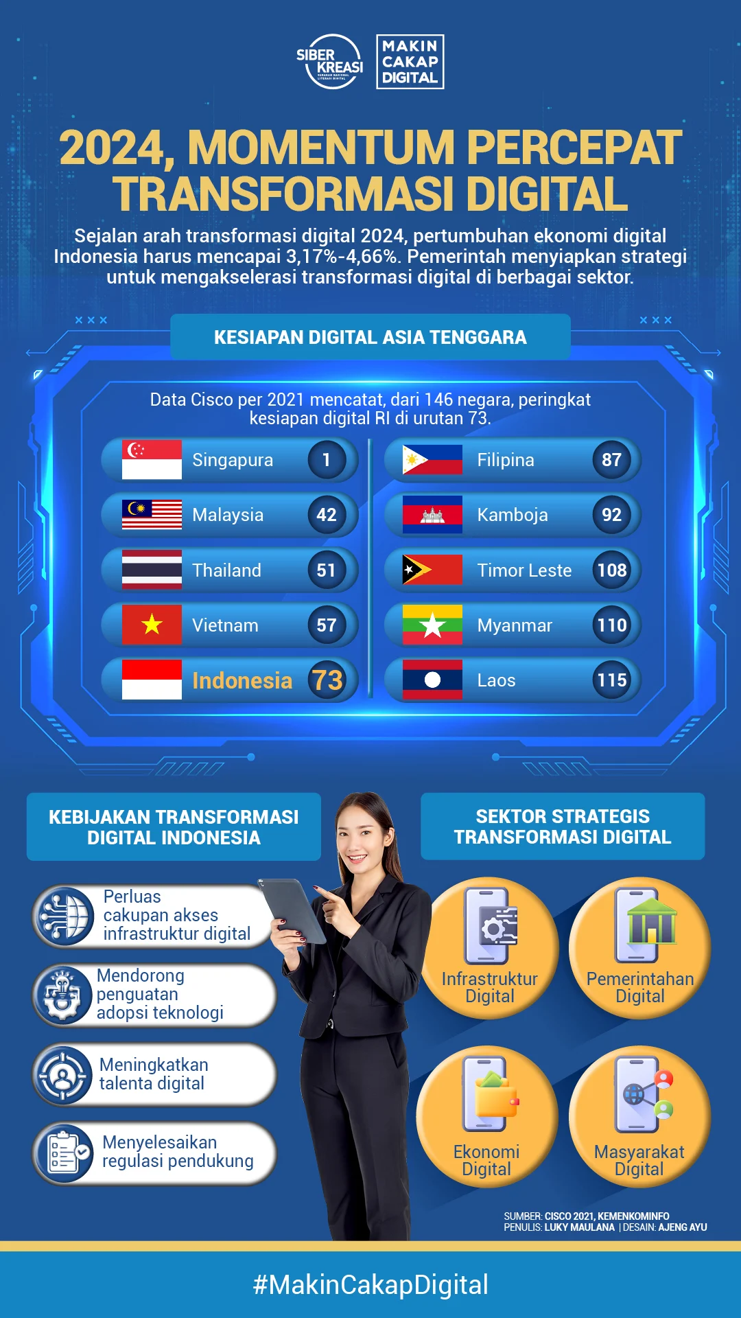 ITB Dorong Percepatan Akses Digital Nasional: Inisiatif Strategis untuk Transformasi Teknologi Indonesia