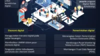 ITB Luncurkan Strategi Hybrid Broadband untuk Mempercepat Pemerataan Akses Digital Nasional