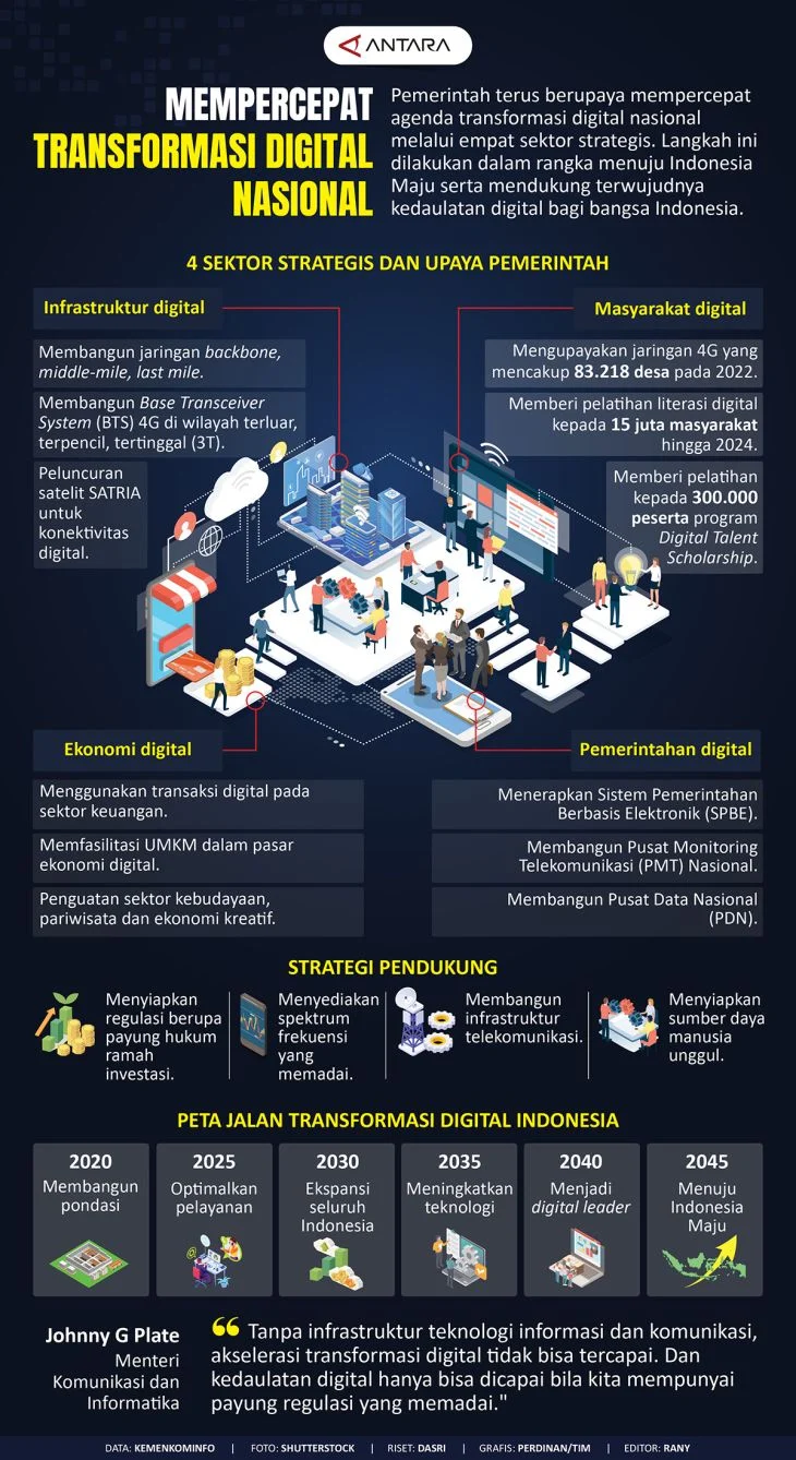 ITB Luncurkan Strategi Hybrid Broadband untuk Mempercepat Pemerataan Akses Digital Nasional