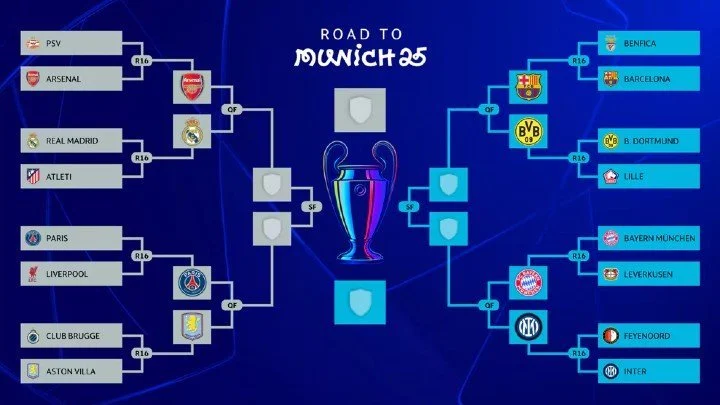 Jadwal Leg Pertama Perempat Final Liga Champions 2025/2026: Real Madrid vs Bayern Munich & Arsenal vs Sporting CP Siap Tampil 02.00 WIB