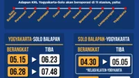 Jadwal Lengkap KRL Jogja‑Solo dan Prameks Jogja‑Kutoarjo PP 4‑11 April 2026: Info Penting Penumpang