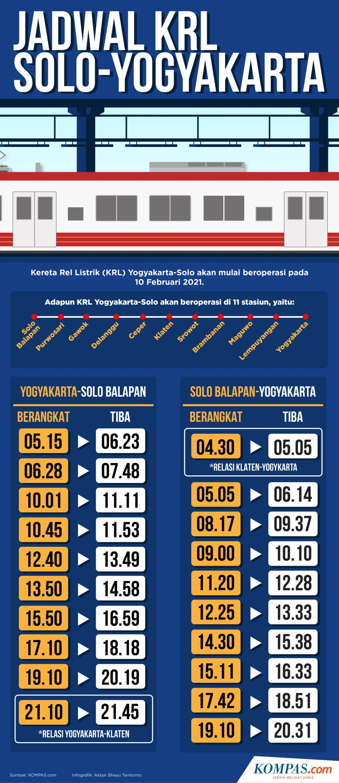 Jadwal Lengkap KRL Jogja‑Solo dan Prameks Jogja‑Kutoarjo PP 4‑11 April 2026: Info Penting Penumpang
