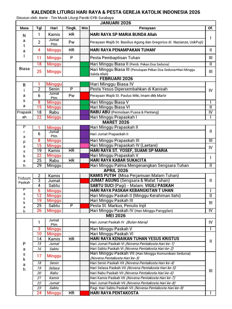 Jadwal Lengkap Misa Paskah 2026 di Palangkaraya (Kalteng) dan Banjar (Kalsel): Dari Jumat Agung hingga Minggu Paskah