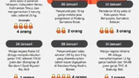 Jakarta Menghadapi Lonjakan Peredaran Narkoba: Data Kasus Januari-Maret 2026 Mengkhawatirkan