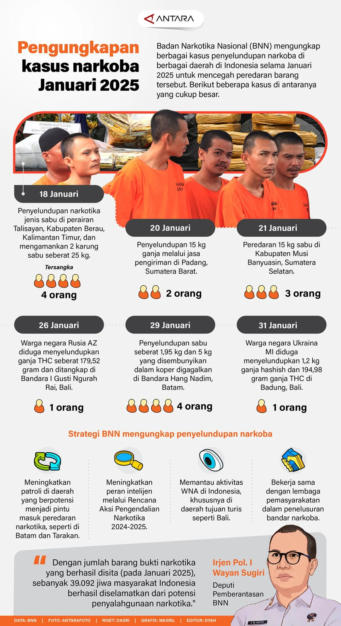 Jakarta Menghadapi Lonjakan Peredaran Narkoba: Data Kasus Januari-Maret 2026 Mengkhawatirkan