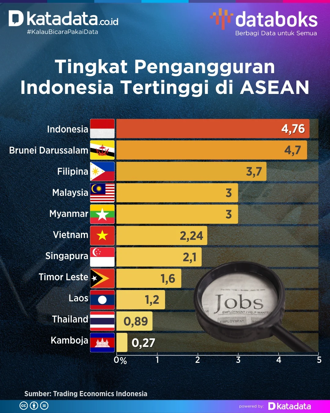 Jakarta Rangking Kedua Teraman di ASEAN, Mengungguli Bangkok dan Manila