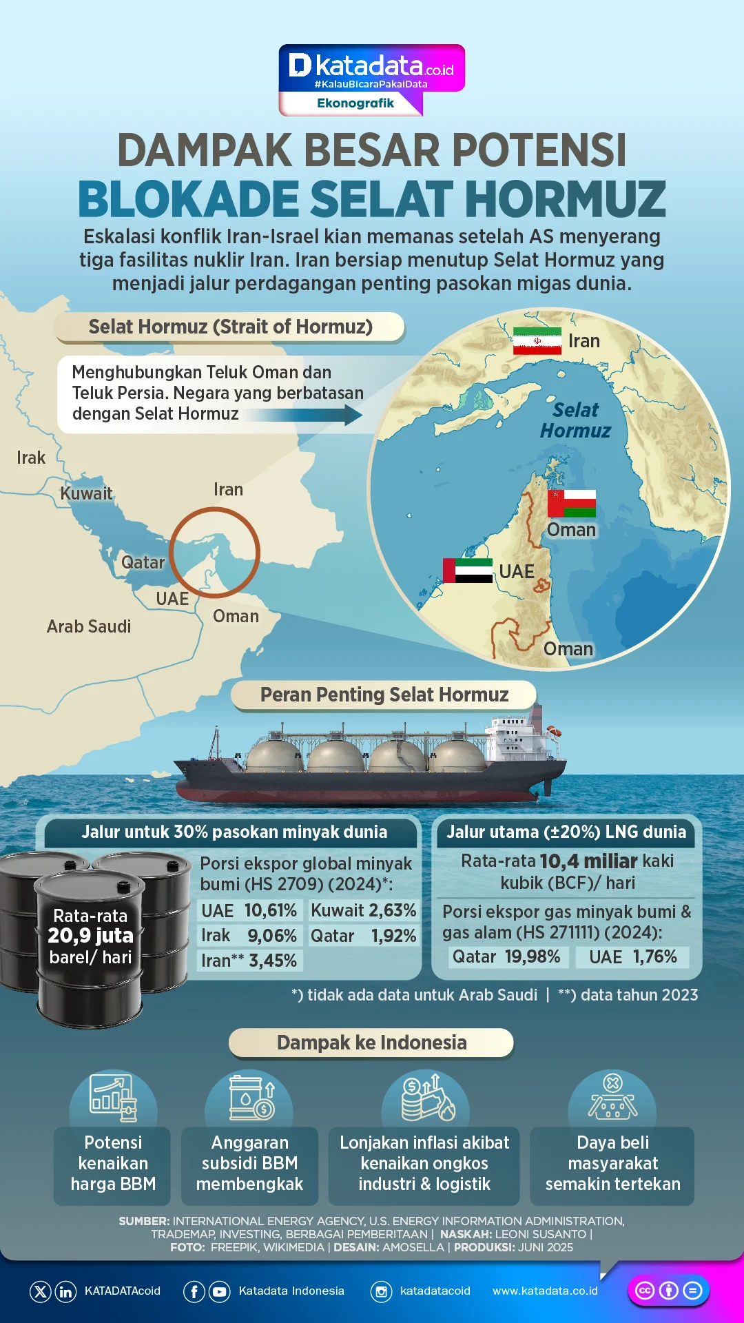 Kapal LNG Jepang, Prancis, dan Oman Tembus Selat Hormuz Usai Ketegangan Iran-AS-Israel