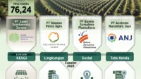 Katadata Luncurkan KESGI Dashboard, Dorong Akselerasi Bisnis Hijau di Indonesia