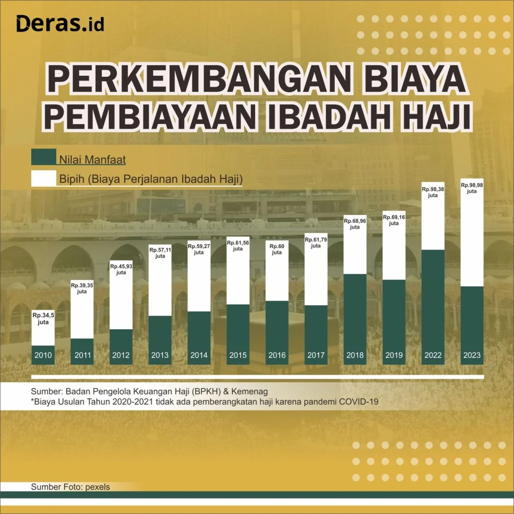 Kebijakan Pemerintah: Beban Kenaikan Biaya Penerbangan Haji Ditanggung APBN