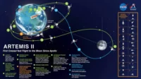 Kecepatan 24.000 mph: Orion Siap Menembus Atmosfer Bumi pada Artemis 2