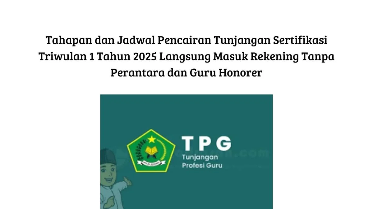 Kemenag Percepat Sertifikasi Guru Madrasah, TPG Ditingkatkan untuk Kualitas Pendidikan Agama