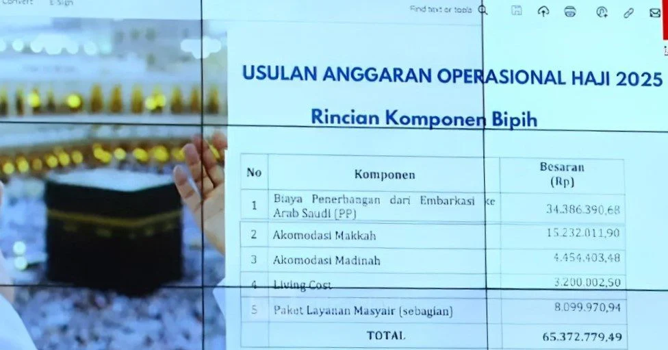 Kemenhaj Evaluasi Usulan Tambahan Biaya Haji: Solusi Pemerintah Agar Tidak Membebani Jamaah