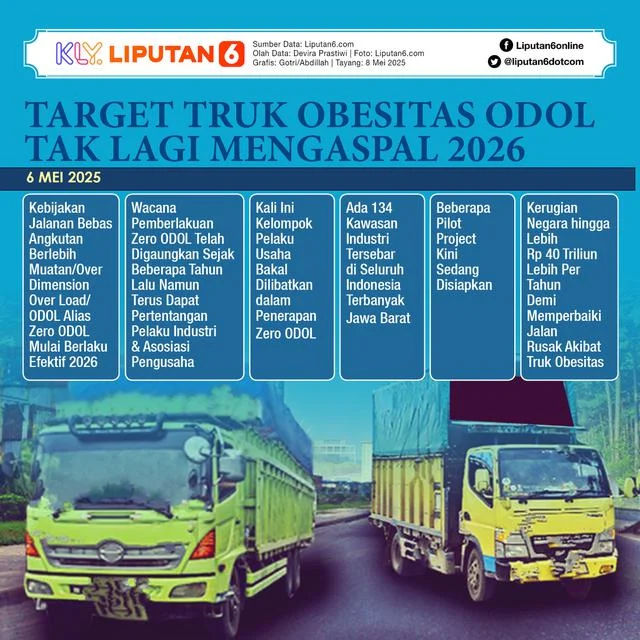 Kemenhub Target Zero ODOL 2027: Skema Insentif Baru untuk Pengusaha Angkutan