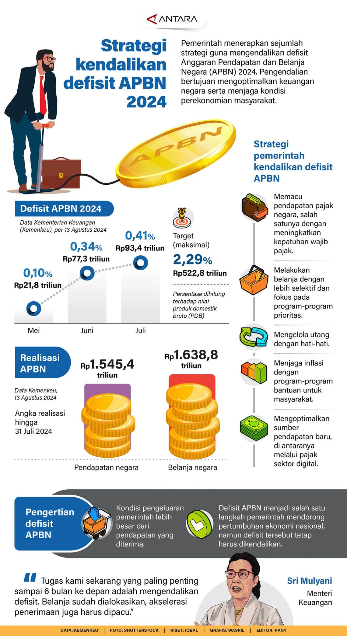 Kementerian PUPR Dipaksa Potong Anggaran Rp12,7 Triliun untuk Jaga Defisit APBN