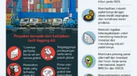 Kenaikan Harga BBM di AS Memicu Kemarahan Publik: Dampak 'Perang' Trump Terhadap Pasar Energi Global Kenaikan Harga BBM di AS Memicu Kemarahan Publik: Dampak 'Perang' Trump Terhadap Pasar Energi Global