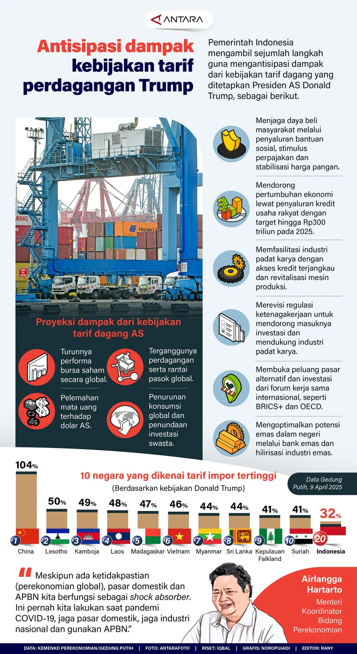 Kenaikan Harga BBM di AS Memicu Kemarahan Publik: Dampak 'Perang' Trump Terhadap Pasar Energi Global